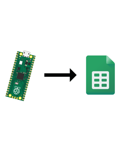 How to Upload Data to Google Sheets Using Pi Pico W