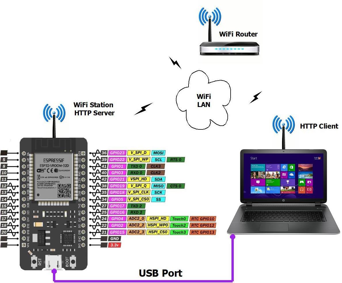 ESP32 – HTTP Web Server – HTML – CSS – Simple Counter As the Subject of “Visitors and Parking Lot Occupancy Counter”.