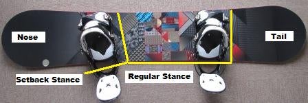 How to Setup Snowboard Bindings