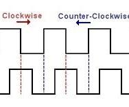 Rotary Encoder Programming Code for Fast and Robust Usage