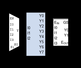 Project 5: Multiplexer, Decoder, Encoder, and Shifter