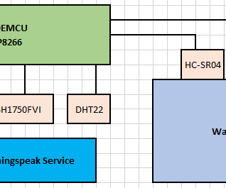 Smart Water Controller