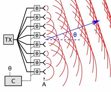 Arduino Powered Phase Array