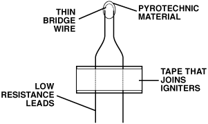 Easy As $hit Igniters for Model Rockets