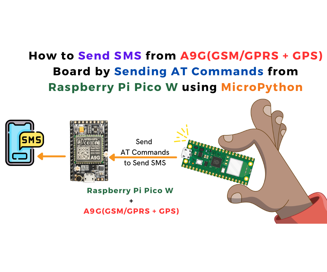 How to Send SMS From A9G Board by Sending AT Commands From Raspberry Pi Pico W Using MicroPython Programming