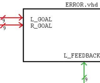 Part 2 : Error Calculation