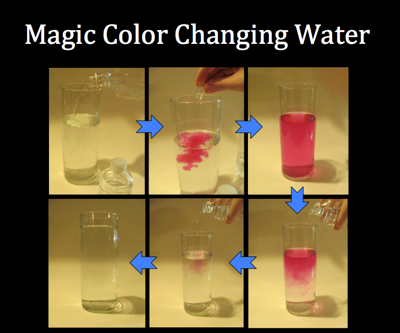 Magic Color Changing Water