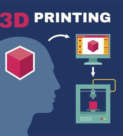 Intro to 3D Printing: How to Set Up for Your First 3D Print on the Ender-3 V2