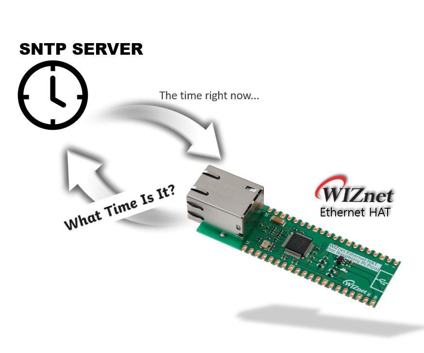 WIZnet Ethernet HAT[RP2040] + SNTP