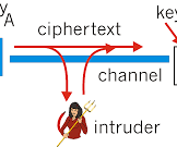 Command Line Encryption on Windows