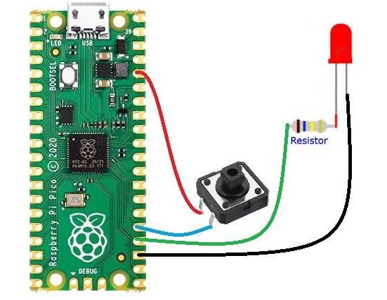 Rising and Falling Edge Detection With Raspberry Pi Pico and MicroPython