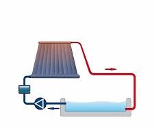 Genius Portable Solar Water Heater Energy Module!