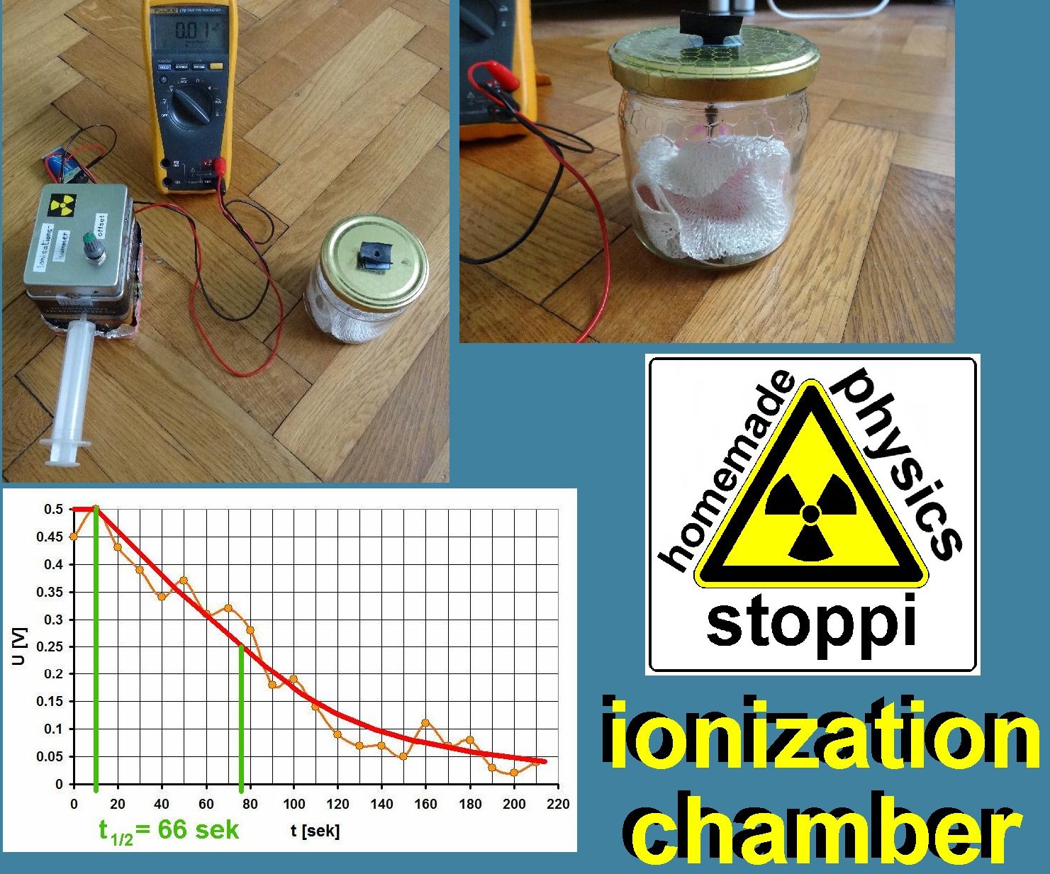 Measuring the Half-life of Radon-220 With a Simple Ionization Chamber