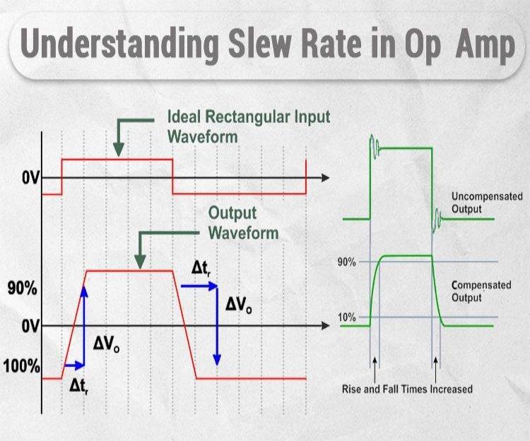 Understanding Slew Rate in Op-Amp