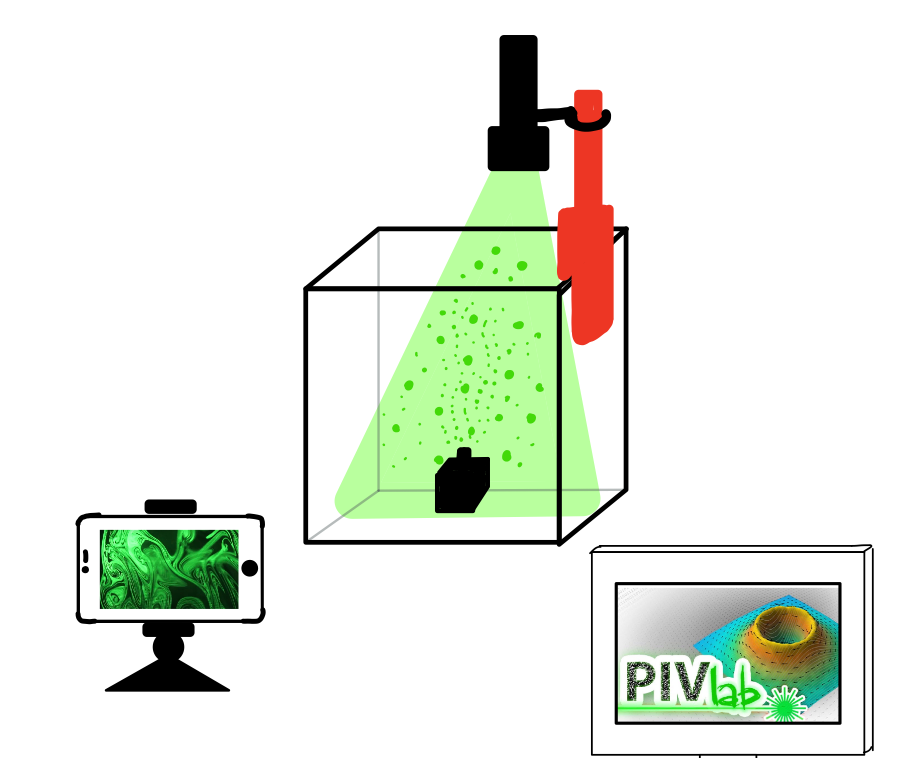 Low Cost PIV System