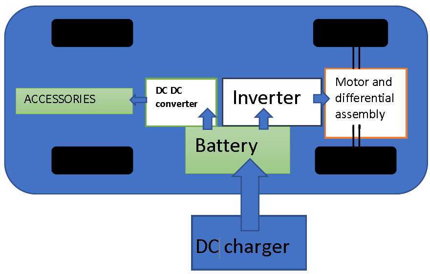 A Simple Regenerative Braking System That Can Boost Upto 36V and Works on BLDC Motor.