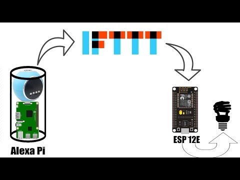 [HINDI] AlexaPi Controlled Appliances