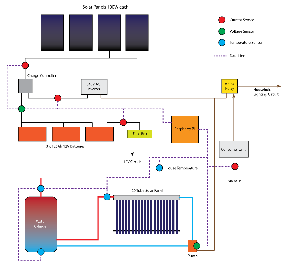 0.025752573034341975solar-circuit.png