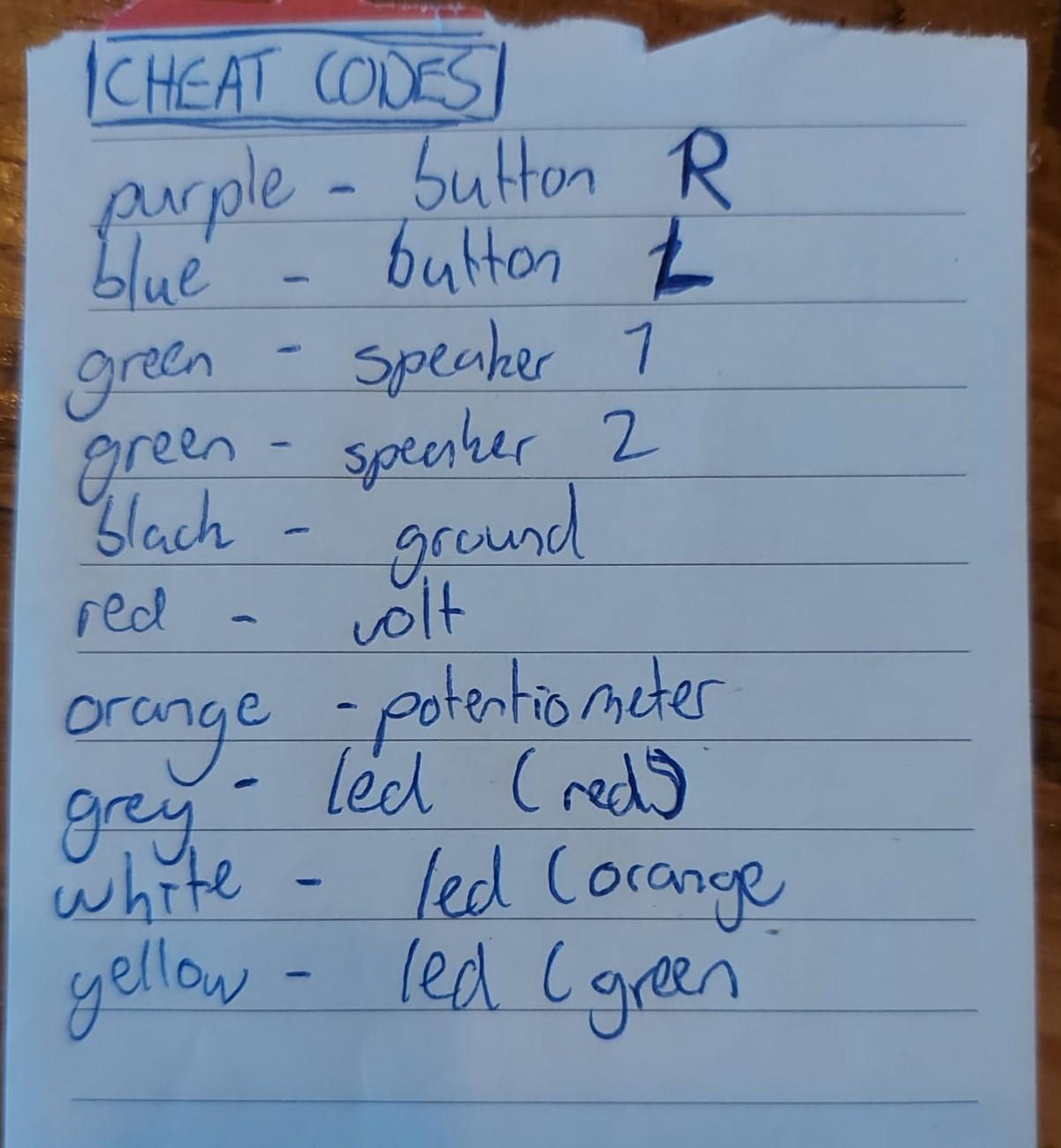 0.1 Cheat Sheet.jpeg