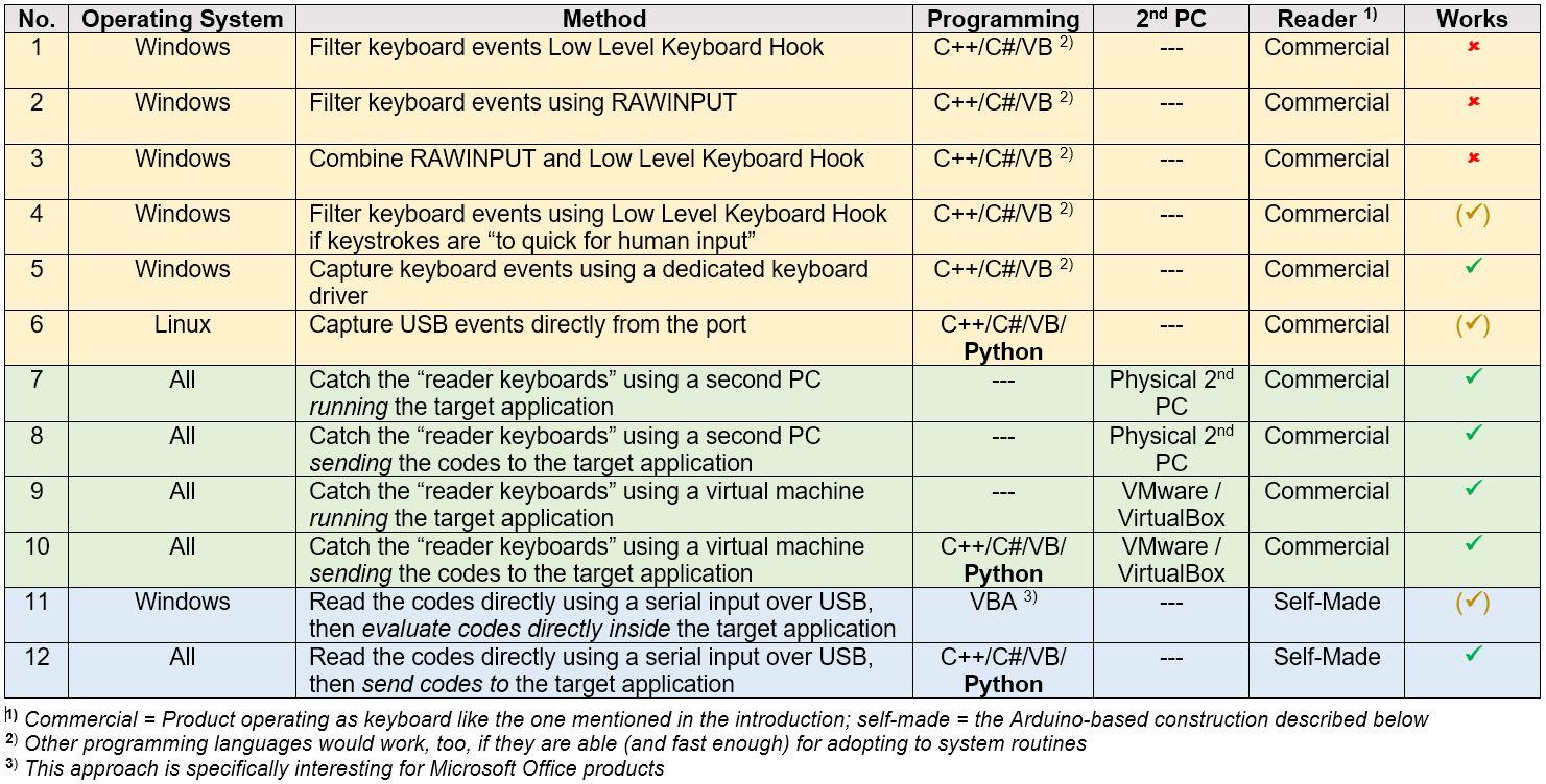 001_Solution_Overview_V2.JPG