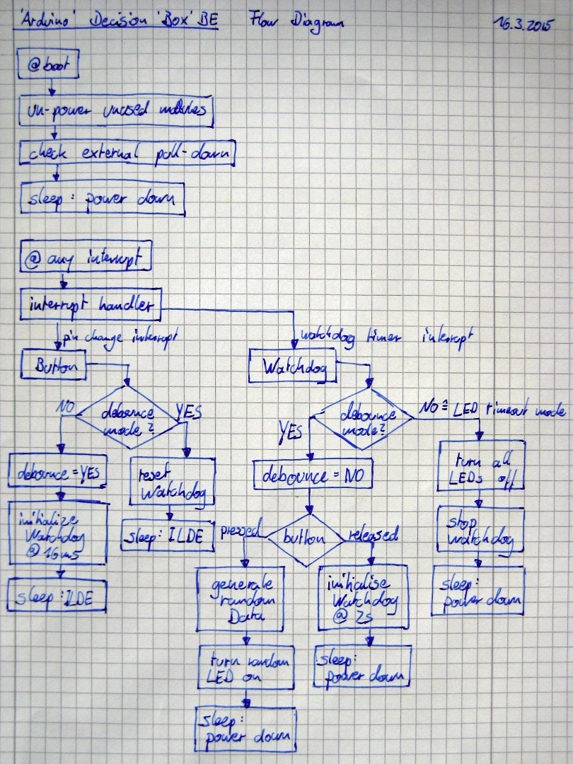 005.3.1 - Flow Diagram.jpg