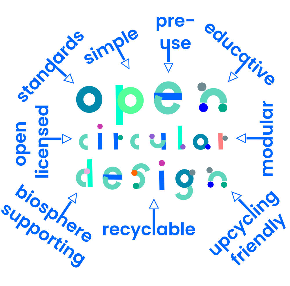 01 Open Circular Design English Instagram and more.png