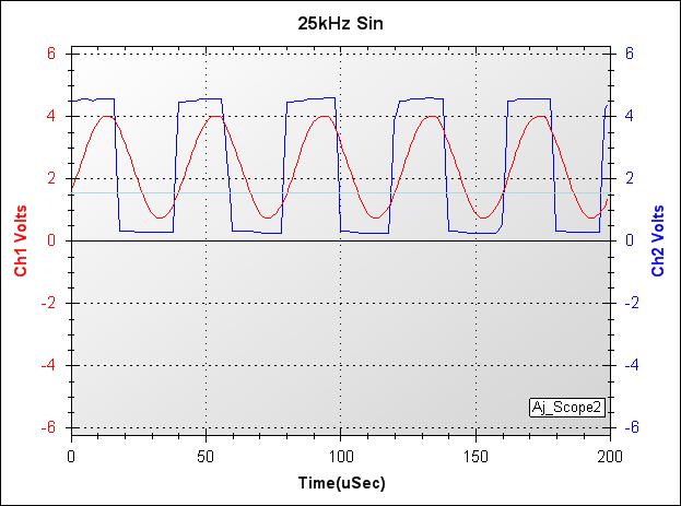 010_25kHzSin.jpg