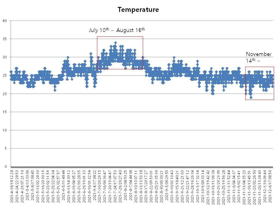 01_Temperature.jpg