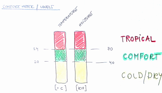 01_comfort levels.png