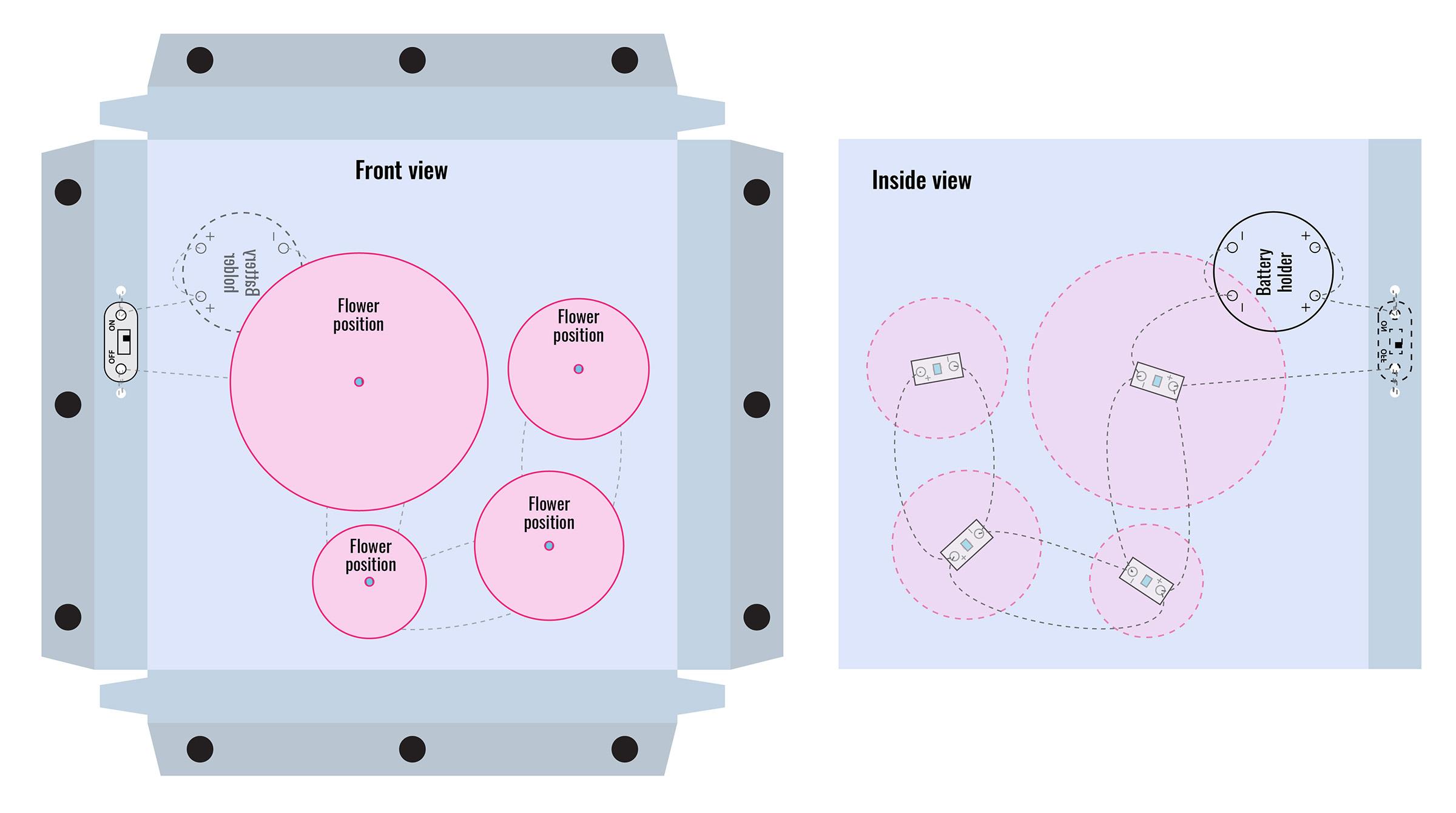 02-Electronics positioning.jpg