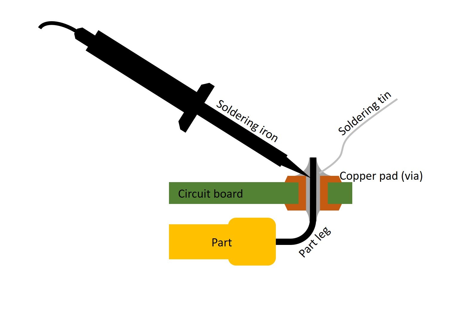 02.1.Soldering instructions.jpg