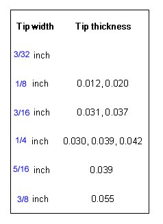 0210 slot size chart.jpg