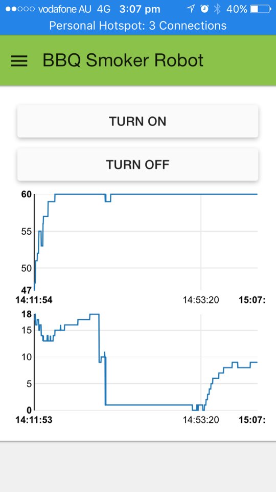 02Graph_BBQsmokerBot.jpeg