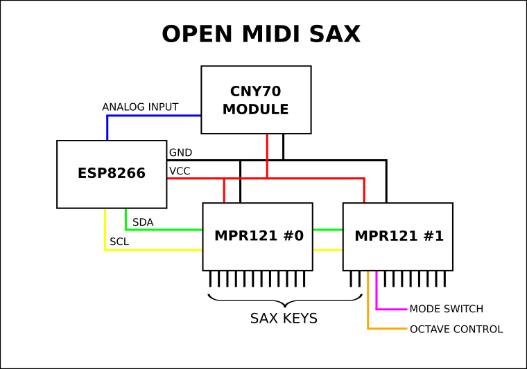 02_01_block_diagram.png