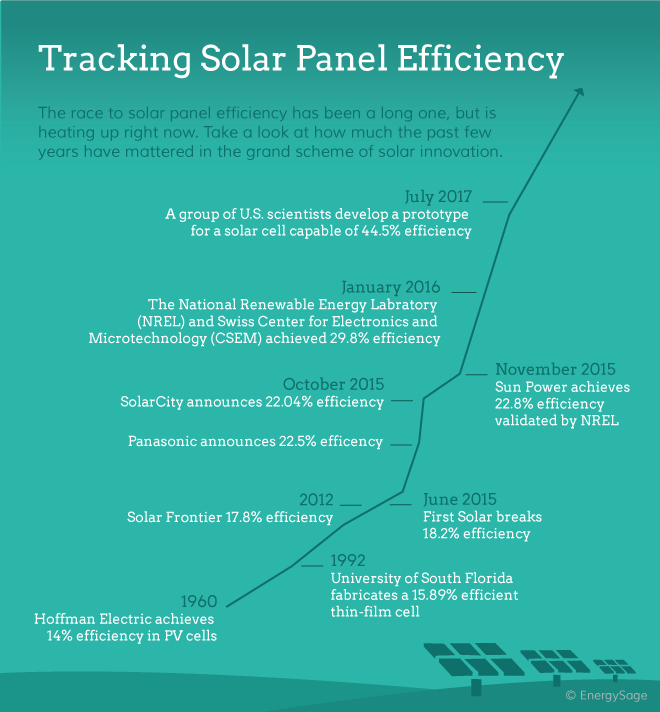 04.27_Tracking-solar-panel-efficiency_Blog.png