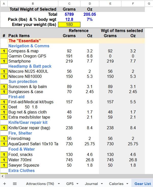 05a Gear List.jpg