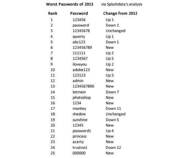 062524-worst-passwords-100315230-large_idge.jpg