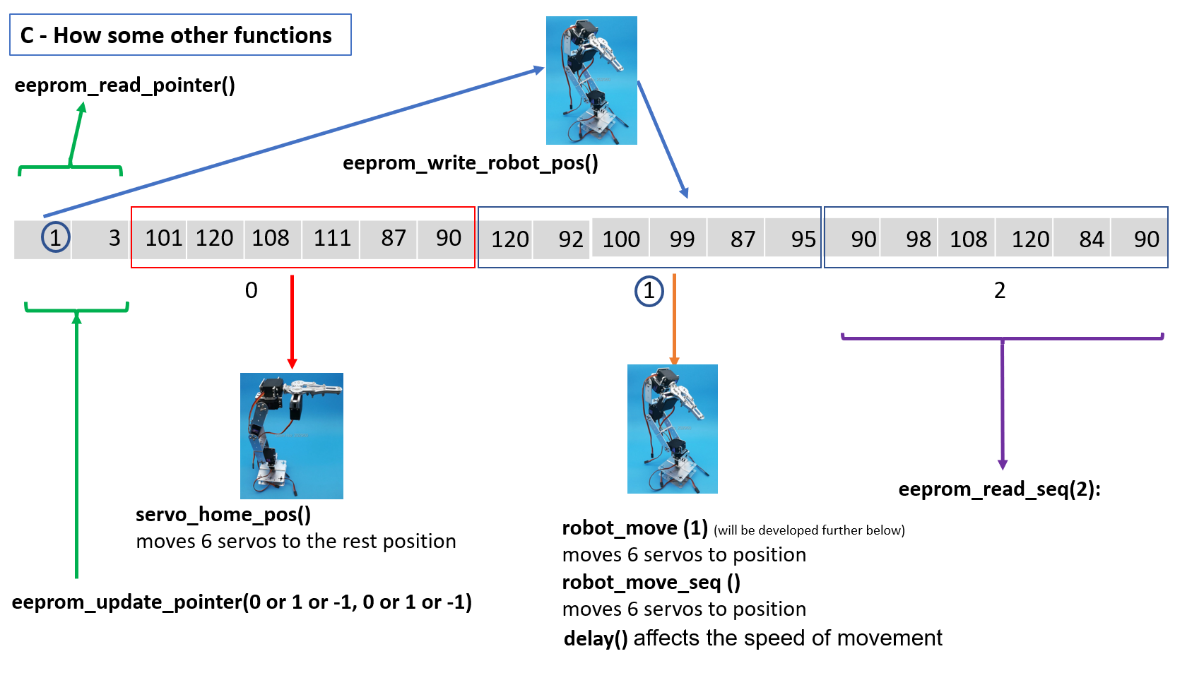 08 - autres fonctions.png