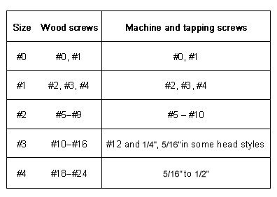 0810 posidriv size chart.jpg