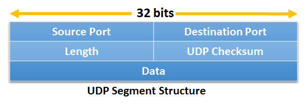 091-udp-user-datagram-protocol-01.png
