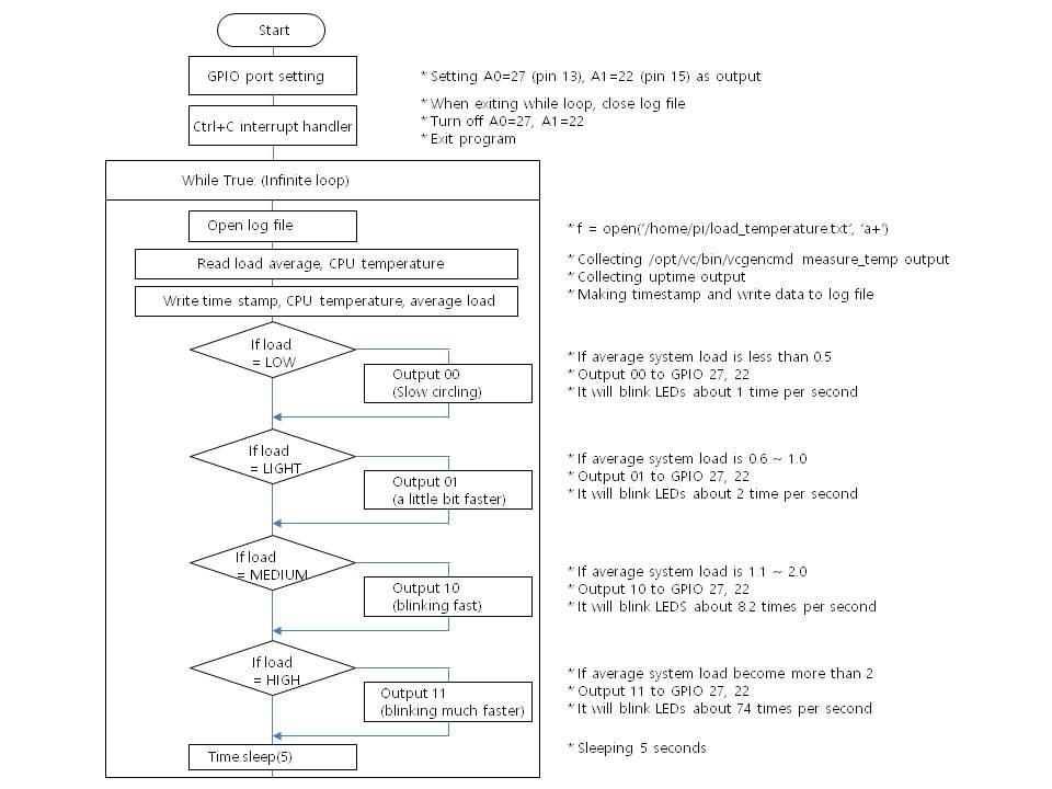 09_Flow_chart.jpg