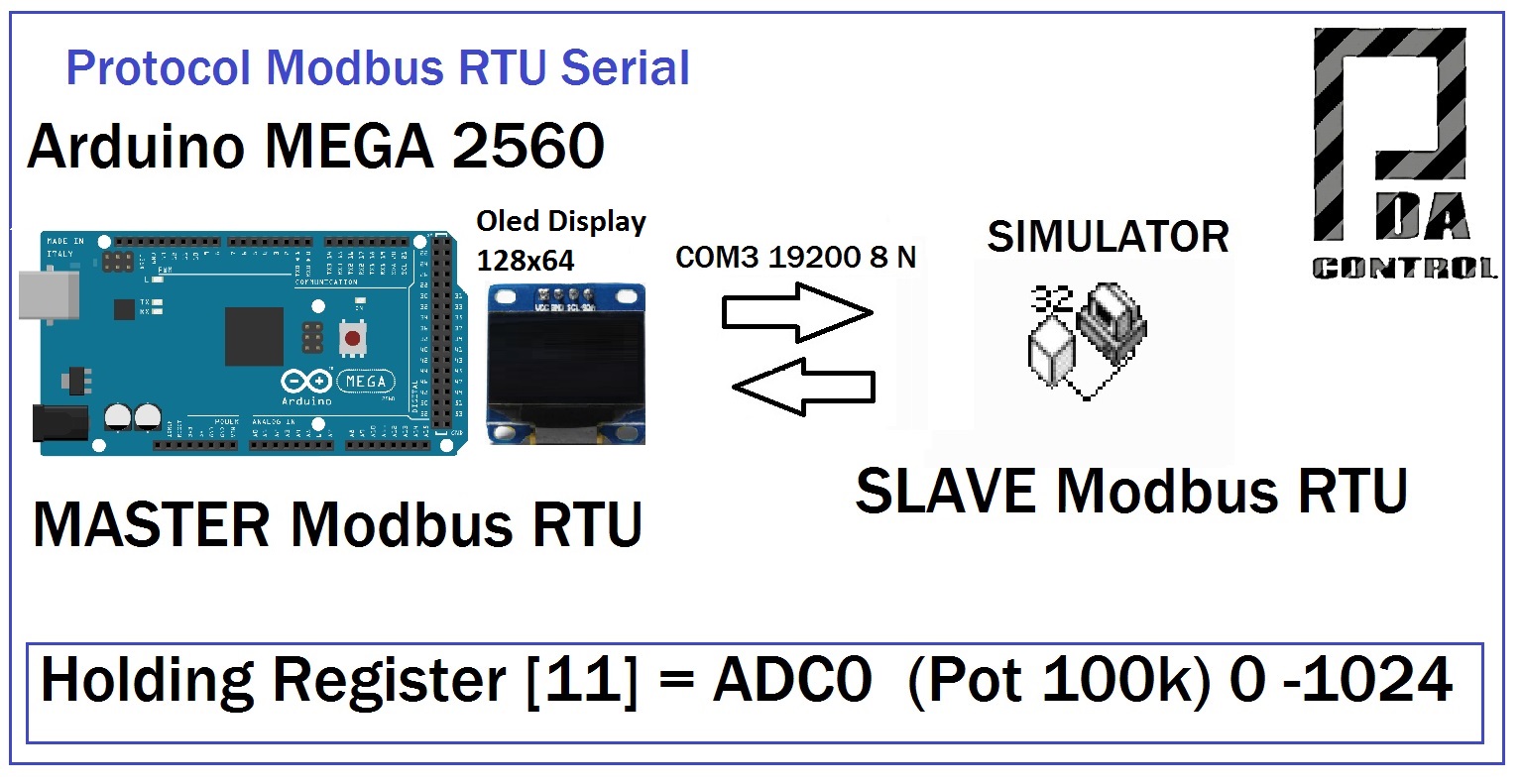 1 .Arduino MEGA Modbus master RTU.jpg