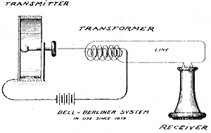 1 EMilie berliner microphone schematic.gif