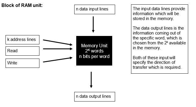 1.-RAM-ROM.jpg