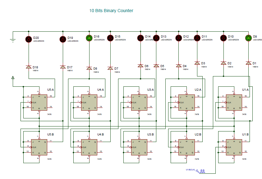 10 Bits Binary Counter.png