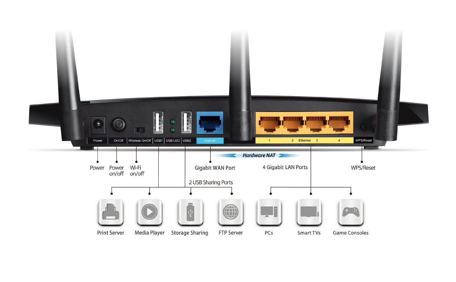 10 Skills_wifi_router_closeup.jpg