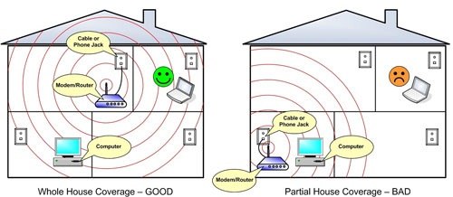 10 Skills_wifi_router_placement.jpg