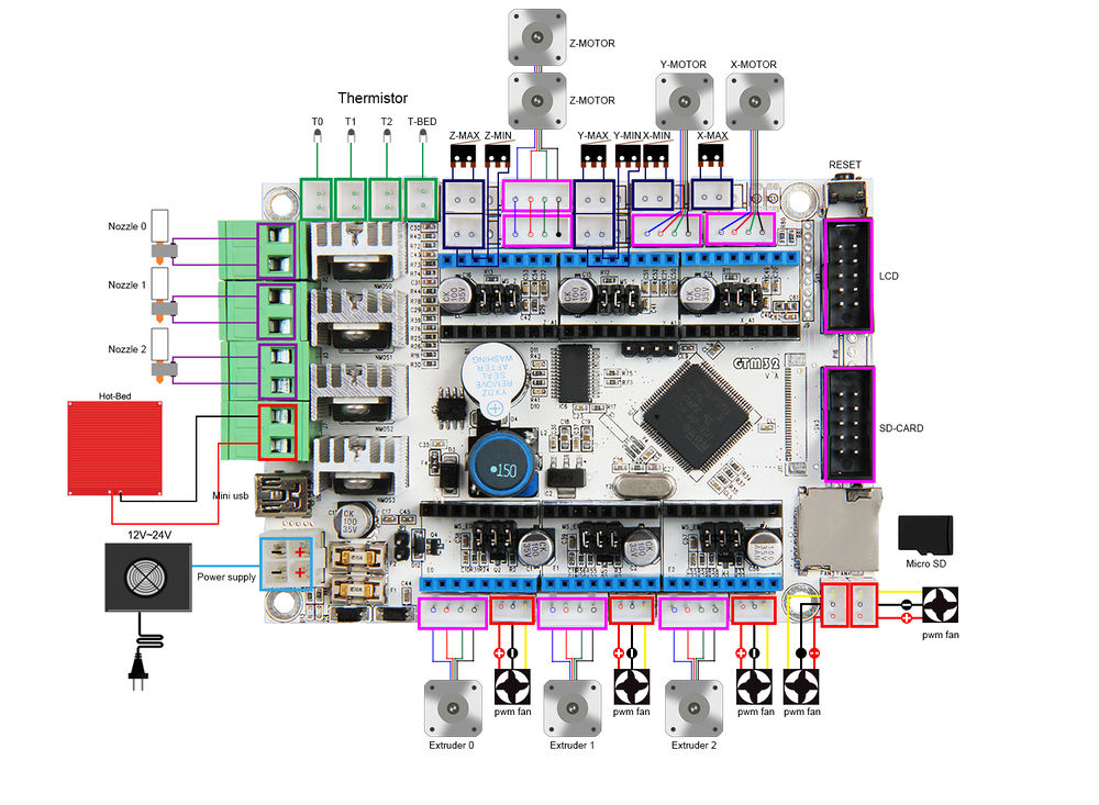 1000px-GTM32_wiring.jpg