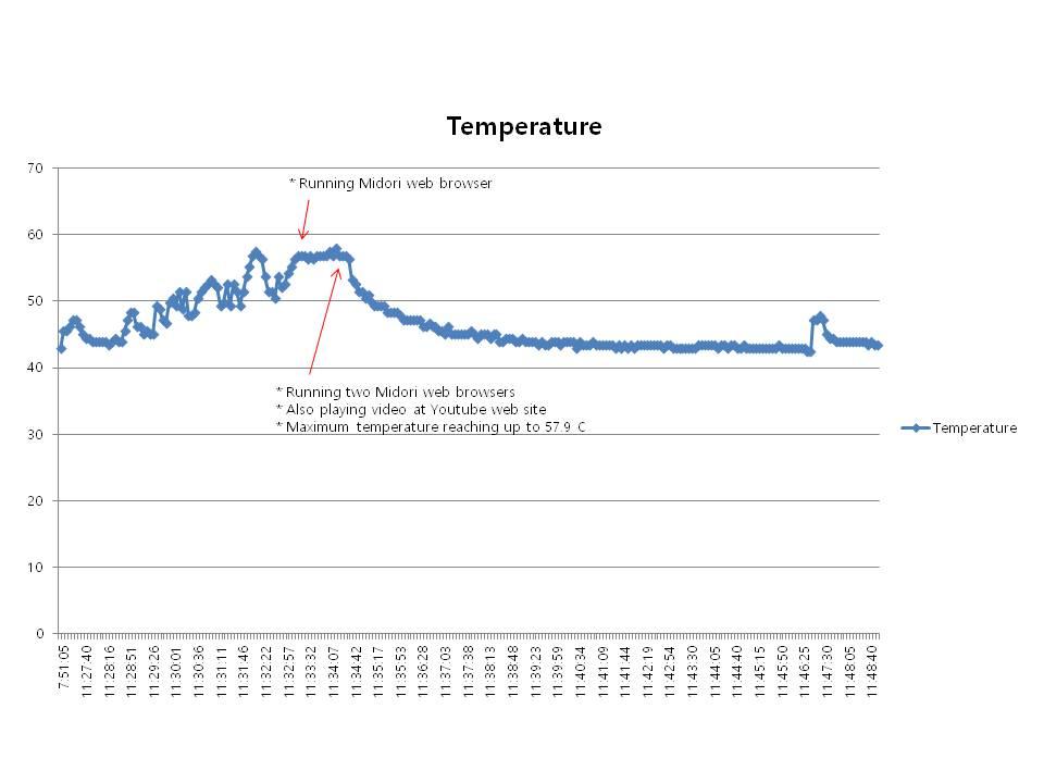 10_PNP_Temperature_indicator.jpg