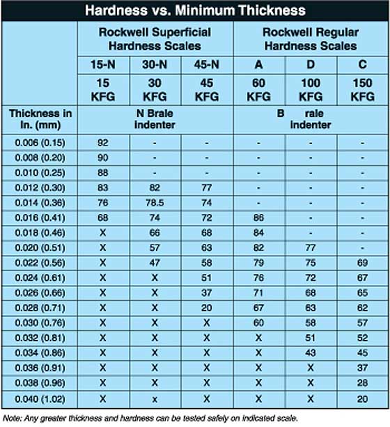 11-11-10-rockwell-hardness-scale.jpg